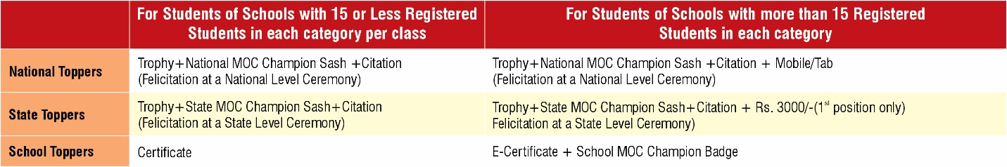 Awards and Recognitions