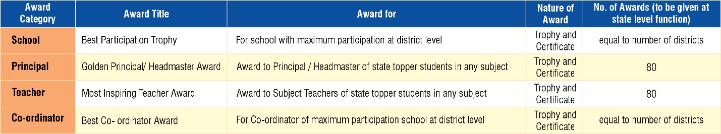 Awards and Honours For Schools