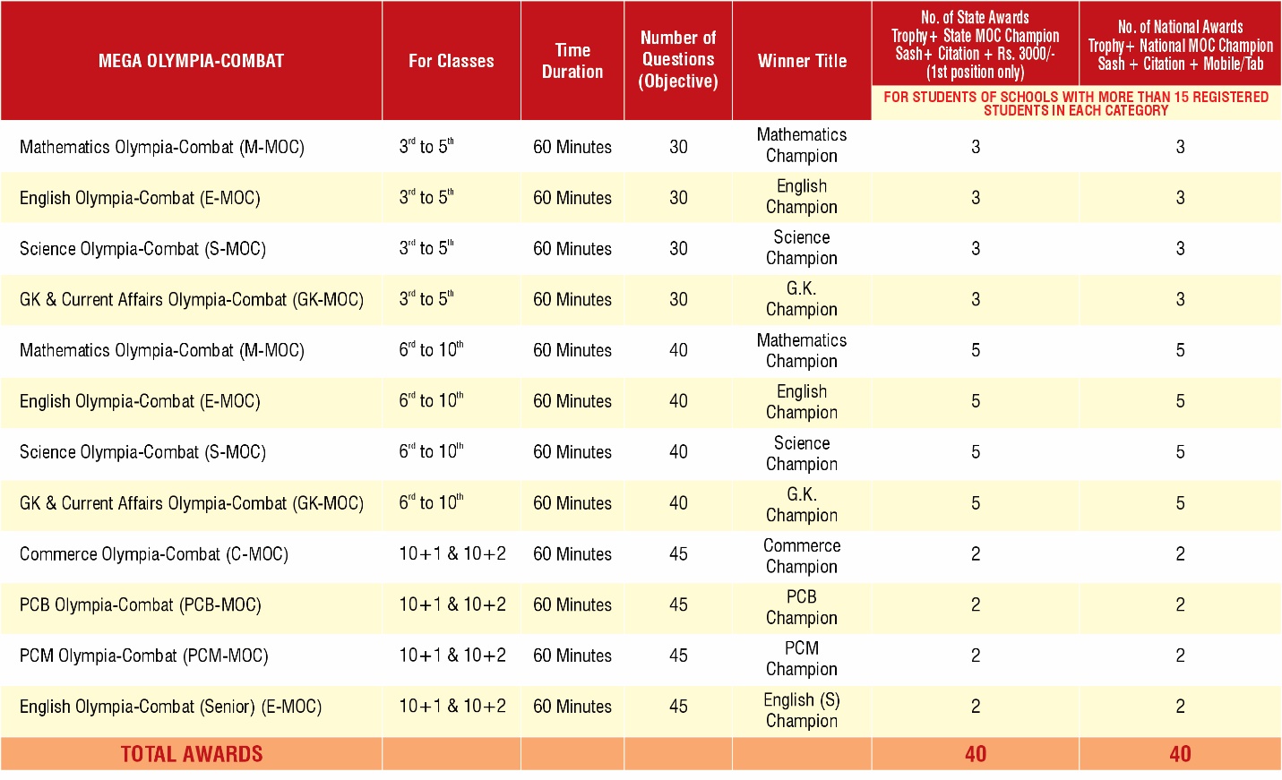 Test Criteria
